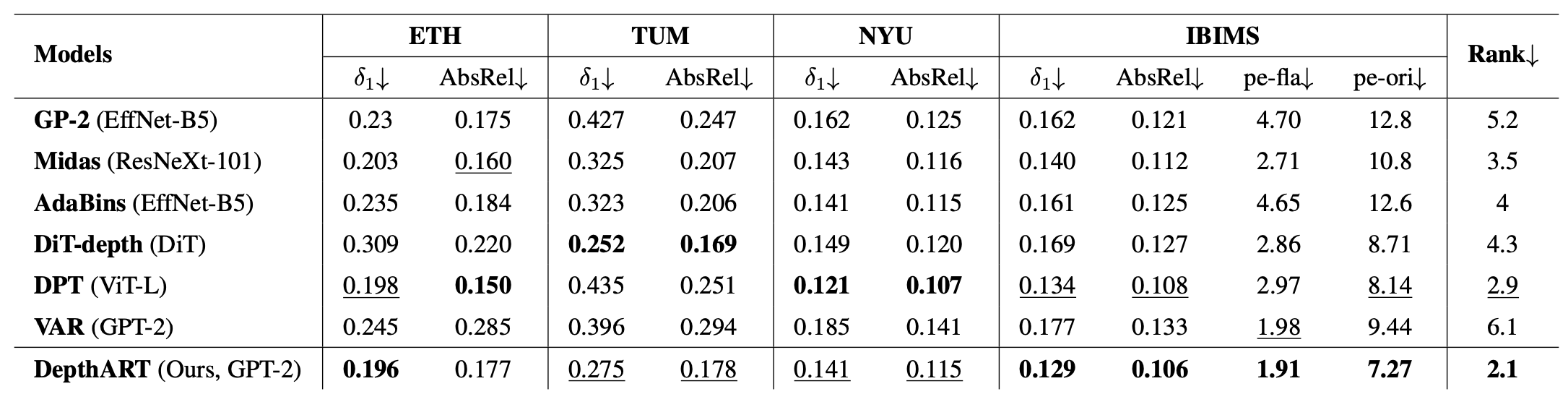 Comparison with other methods
