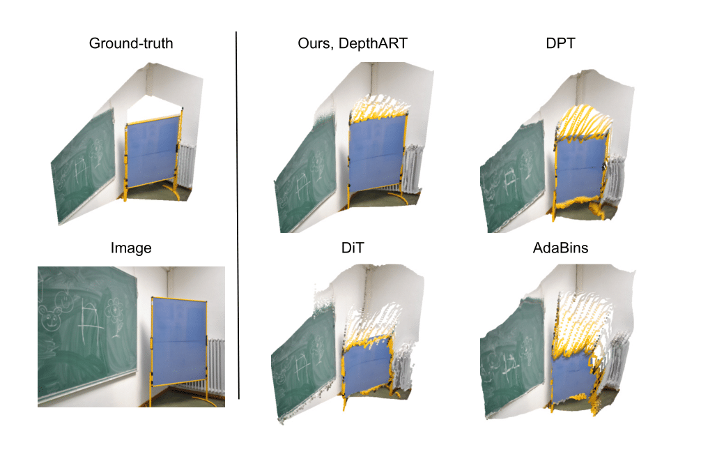 Example results of DepthART