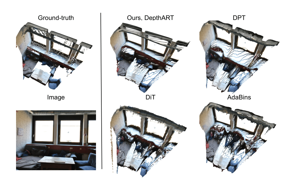 Example results of DepthART