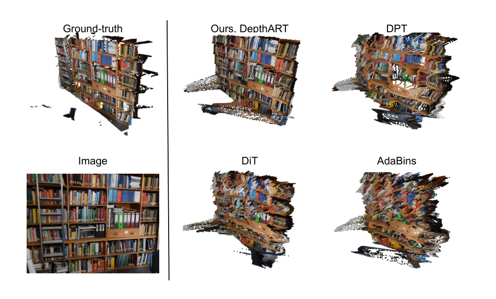 Example results of DepthART