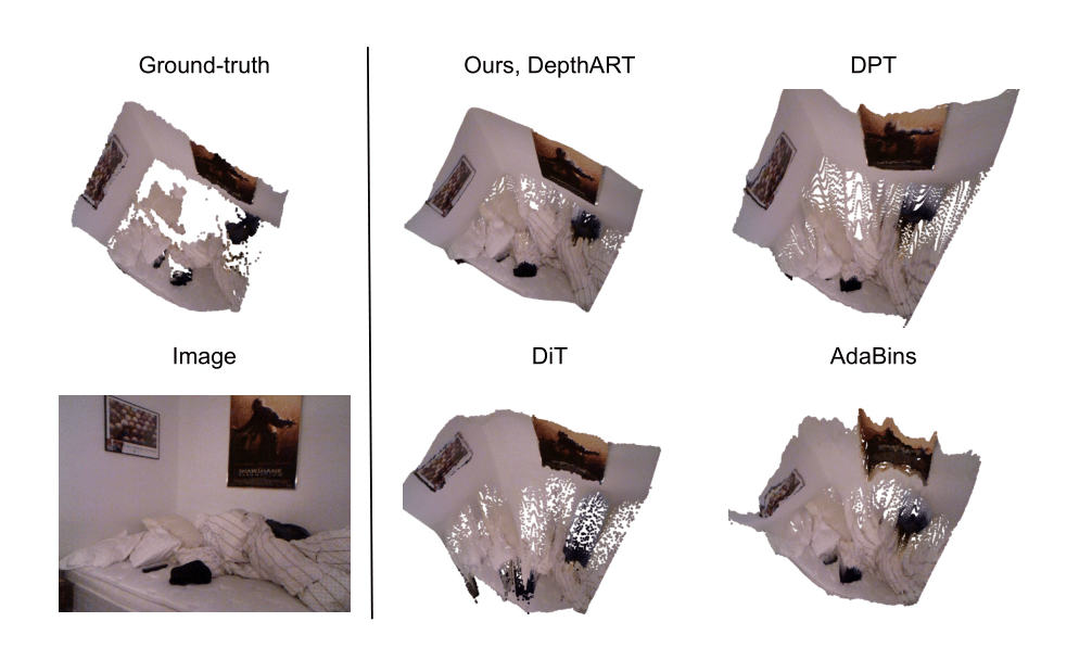Example results of DepthART