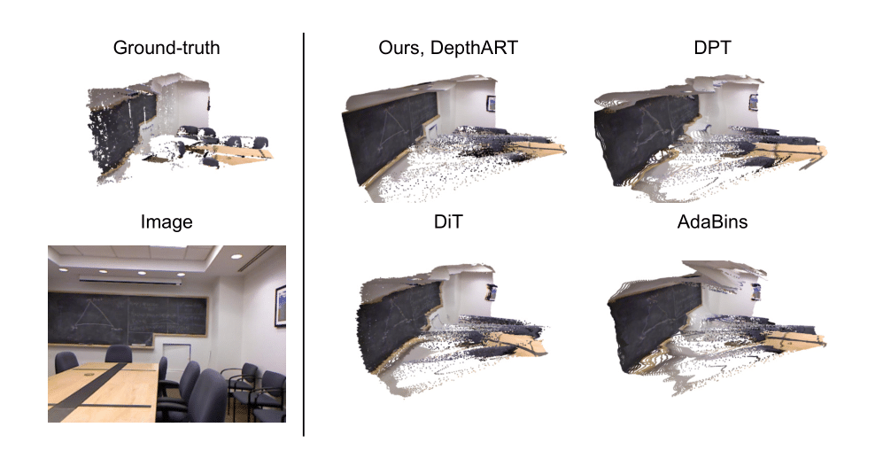 Example results of DepthART