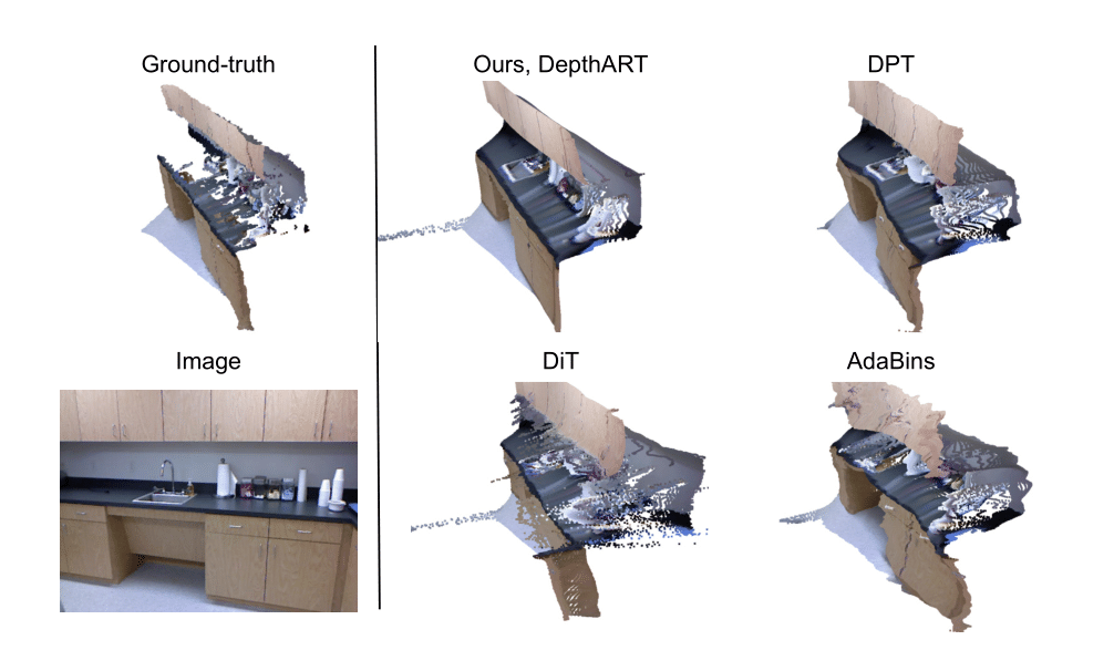 Example results of DepthART