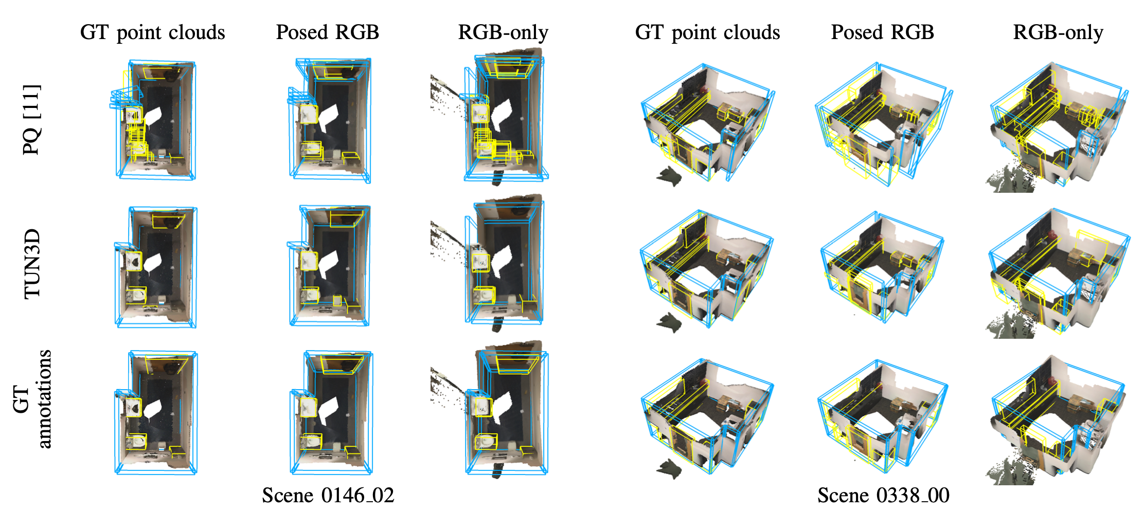 ScanNet Results
