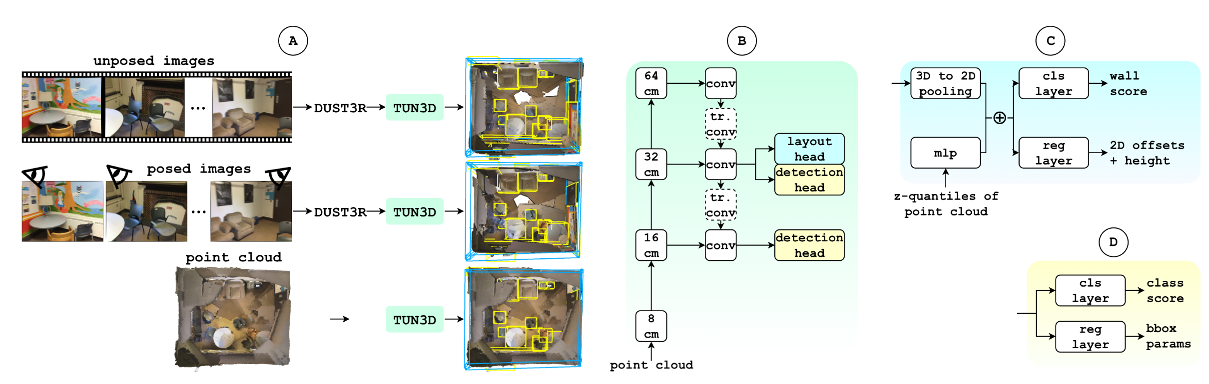 Method diagram